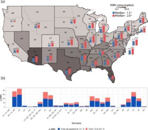 Credit: Obringer et al 2021 Earth’s Future https://doi.org/10.1029/2021EF002434